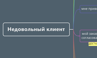 Недовольный клиент