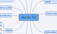 Norrøn Tid