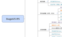 Stage4/5 IPS