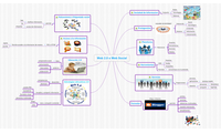 Web 2.0 o Web Social