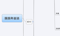 国民年金法