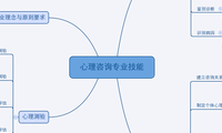 心理咨询专业技能