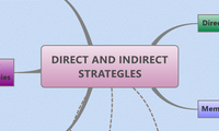 DIRECT AND INDIRECT
STRATEGLES