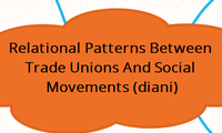 Relational Patterns between trade unions and social movements (Diani)