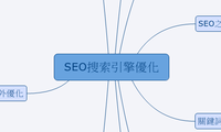 SEO搜索引擎優化