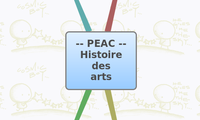 -- PEAC --
Histoire
des
arts