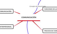 Comunicación