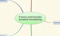 Francia nyelvtanulàs kezdötöl középfokig
