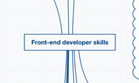 Front-end developer skills