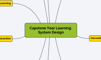 Capstone Year Learning System Design