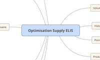 Optimisation Supply ELIS