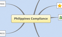 Philippines Compliance