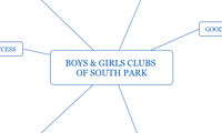 Boys & Girls Clubs of South Park