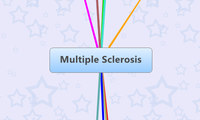 Multiple Sclerosis