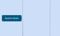 Apache Spark