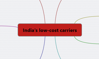 India's low-cost carriers
