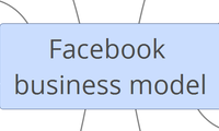 Facebook business model