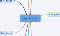 Las Frutas