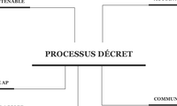 Processus décret