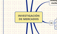 INVESTIGACIÓN DE MERCADOS