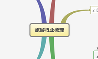 旅游行业梳理