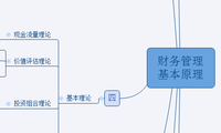 财务管理基本原理