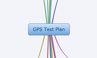 GPS Test Plan