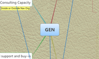 GEN
