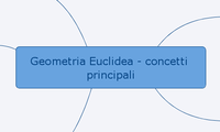 Geometria Euclidea - concetti principali