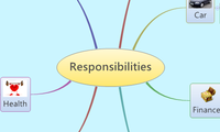 Responsibilities