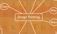 Design Thinking
