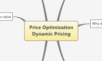 Price Optimization Dynamic Pricing