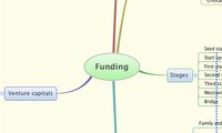 Funding