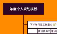 年度规划模板