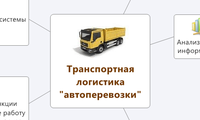 Транспортная логистика "автоперевозки"