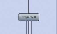 Property II