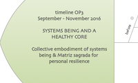 timeline OP3 September - November 2016 SYSTEMS BEING AND A HEALTHY CORE Collective embodiment of systems being & Matriz sagrada for personal resilience