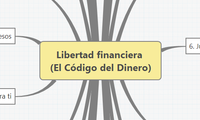 Libertad financiera (El Código del Dinero)