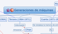 Generaciones de máquinas