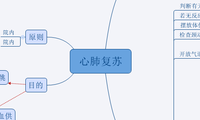 心肺复苏