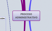PROCESO ADMINISTRATIVO