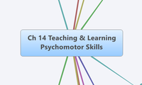 Ch 14 Teaching & Learning Psychomotor Skills