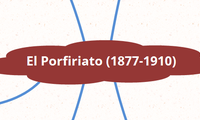 El Porfiriato (1877-1910)