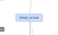 DEMO_SCADA