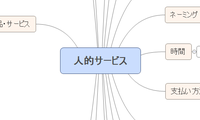 人的サービス