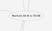 MarCom AS IS vs TO BE