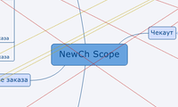 NewCh Scope