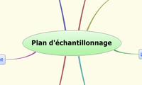 Plan d'échantillonnage