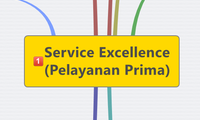 Service Excellence (Pelayanan Prima)