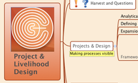 Project & Livelihood Design